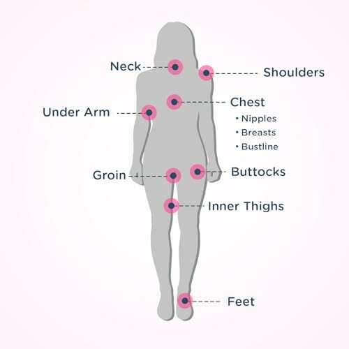 Diagram of female body parts labeled with neck, shoulders, under arm, chest, nipples, breasts, bustline, groin, buttocks, inner thighs, and feet