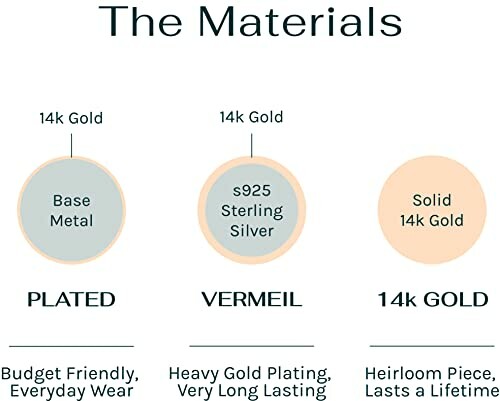 Comparison chart of plated, vermeil, and solid 14k gold materials.