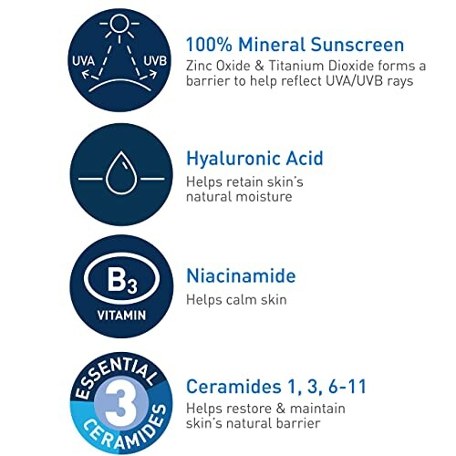 Diagram showing benefits of mineral sunscreen with hyaluronic acid, niacinamide, and essential ceramides.