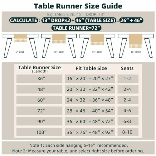 Table runner size guide with measurements for different table sizes and seating capacities.